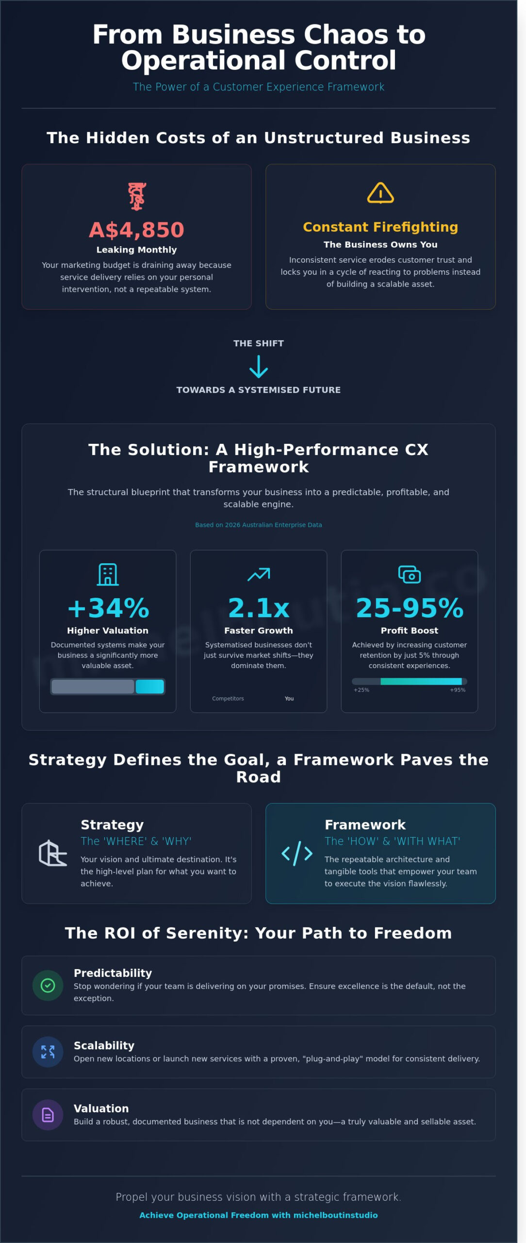 CUSTOMER EXPERIENCE FRAMEWORK: A STRATEGIC GUIDE FOR BUSINESS GROWTH IN 2026