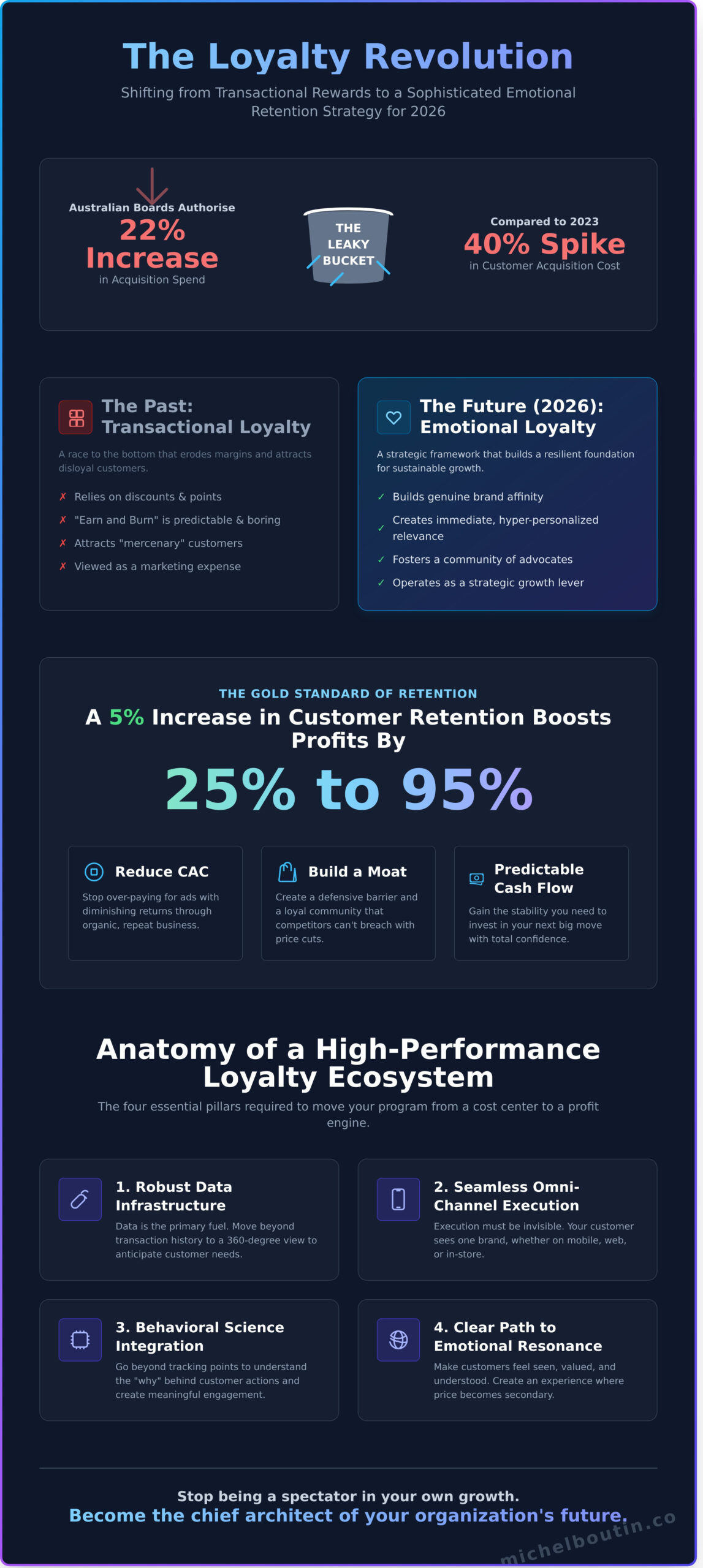 CUSTOMER LOYALTY PROGRAMS: A STRATEGIC EXECUTIVE GUIDE FOR 2026