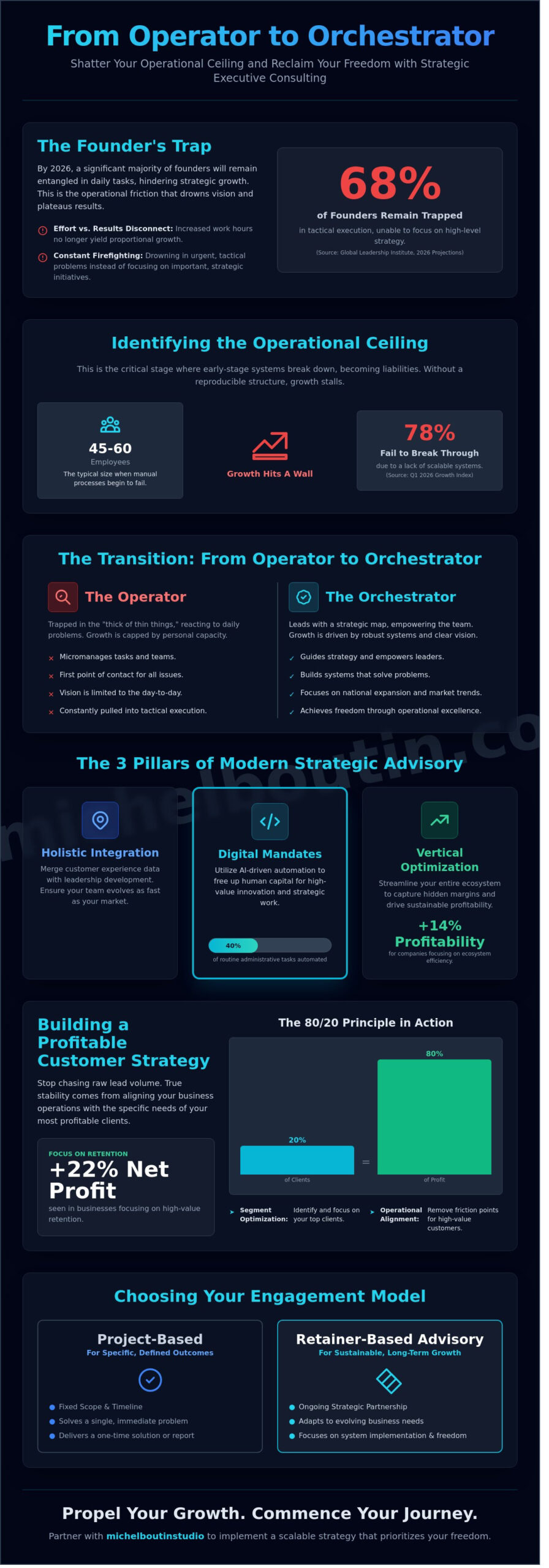 EXECUTIVE CONSULTING SERVICES: THE STRATEGIC GUIDE TO PROPELLING BUSINESS GROWTH IN 2026