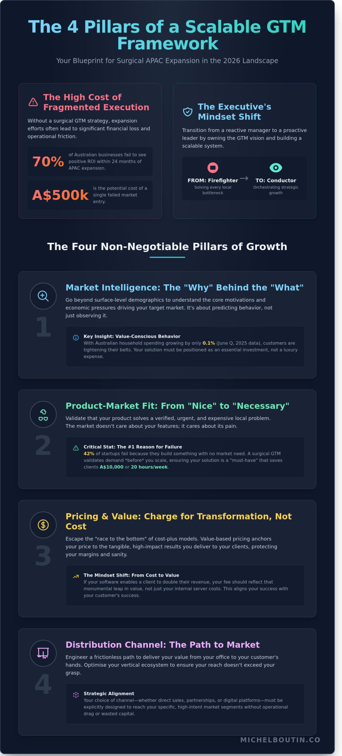 GO-TO-MARKET STRATEGY: A LEADER’S GUIDE TO APAC GROWTH IN 2026
