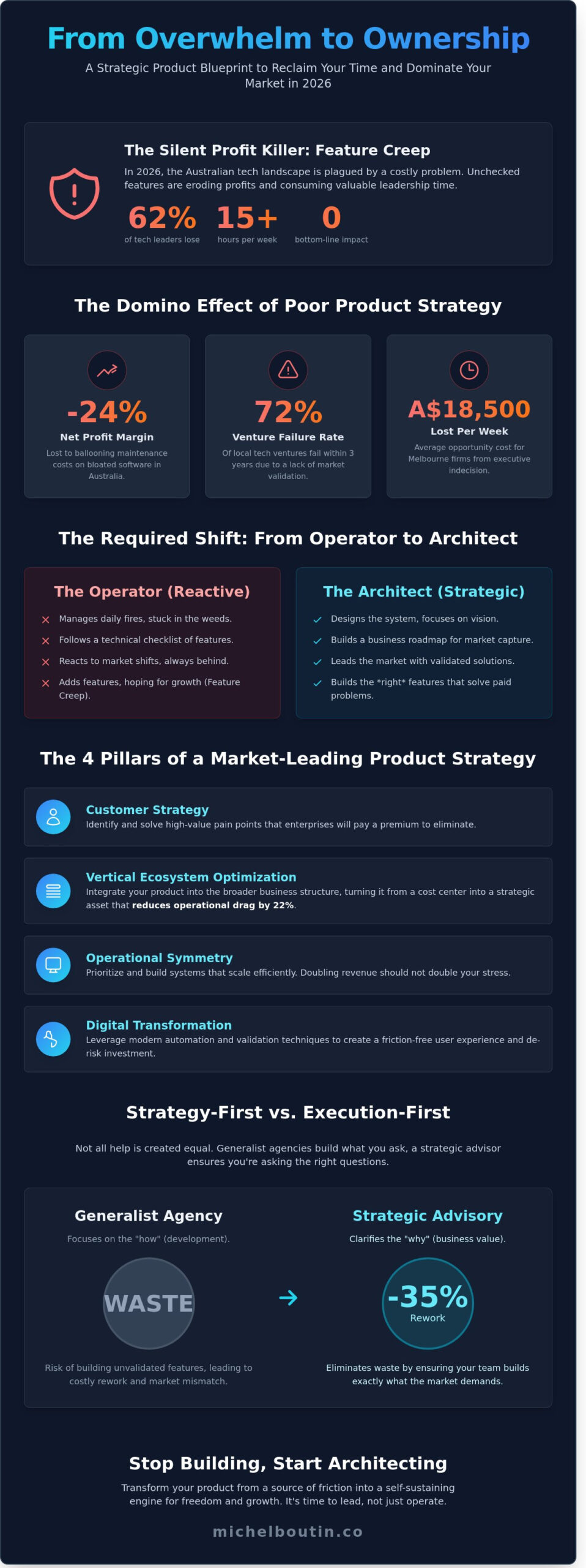 Product Development Strategy Services: A Guide For Executive Growth