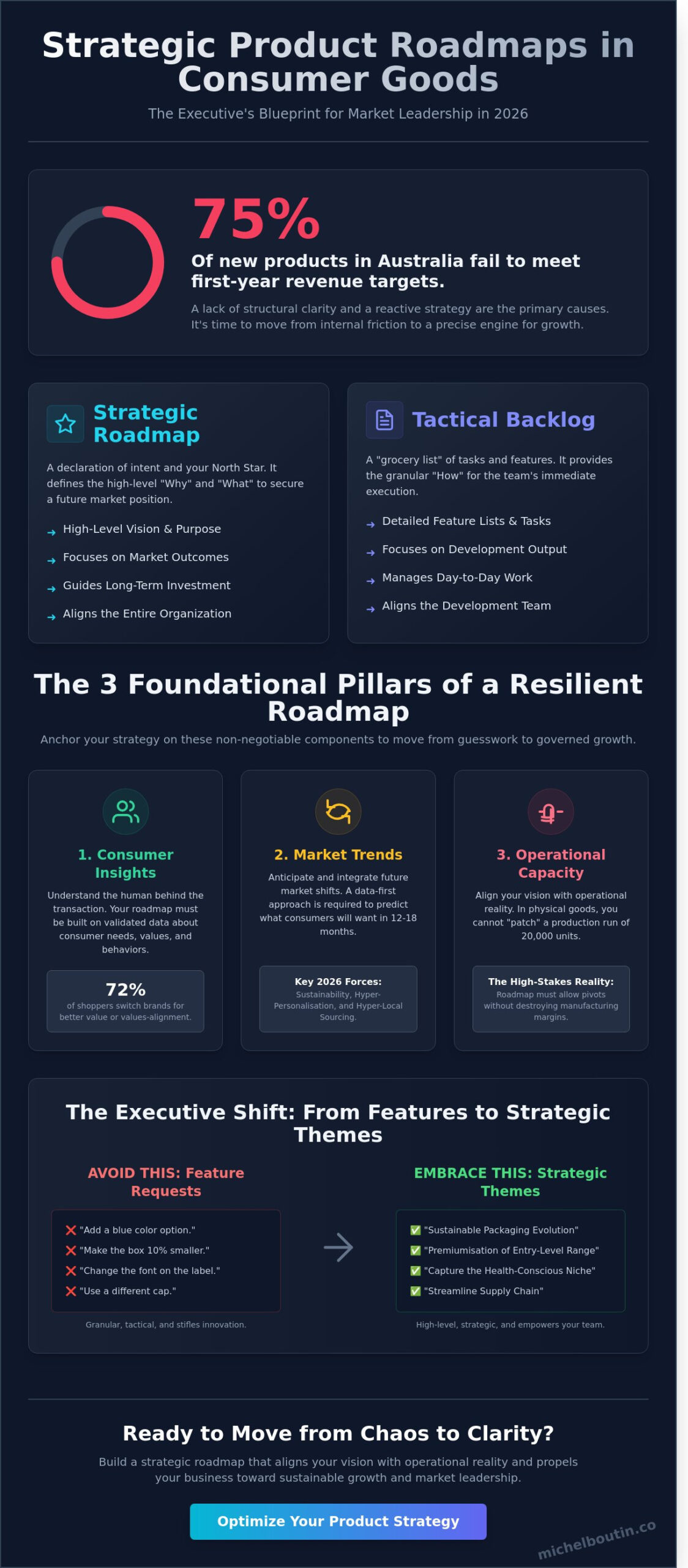 CRAFTING A WINNING PRODUCT ROADMAP: A CONSUMER GOODS GUIDE