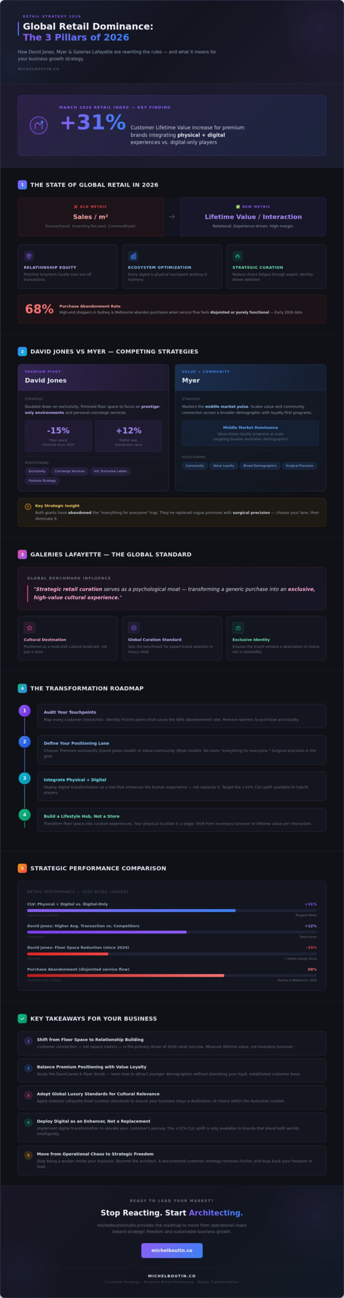 DAVID JONES MYER GALLERIES LAFAYETTE: A STRATEGIC RETAIL ANALYSIS FOR 2026