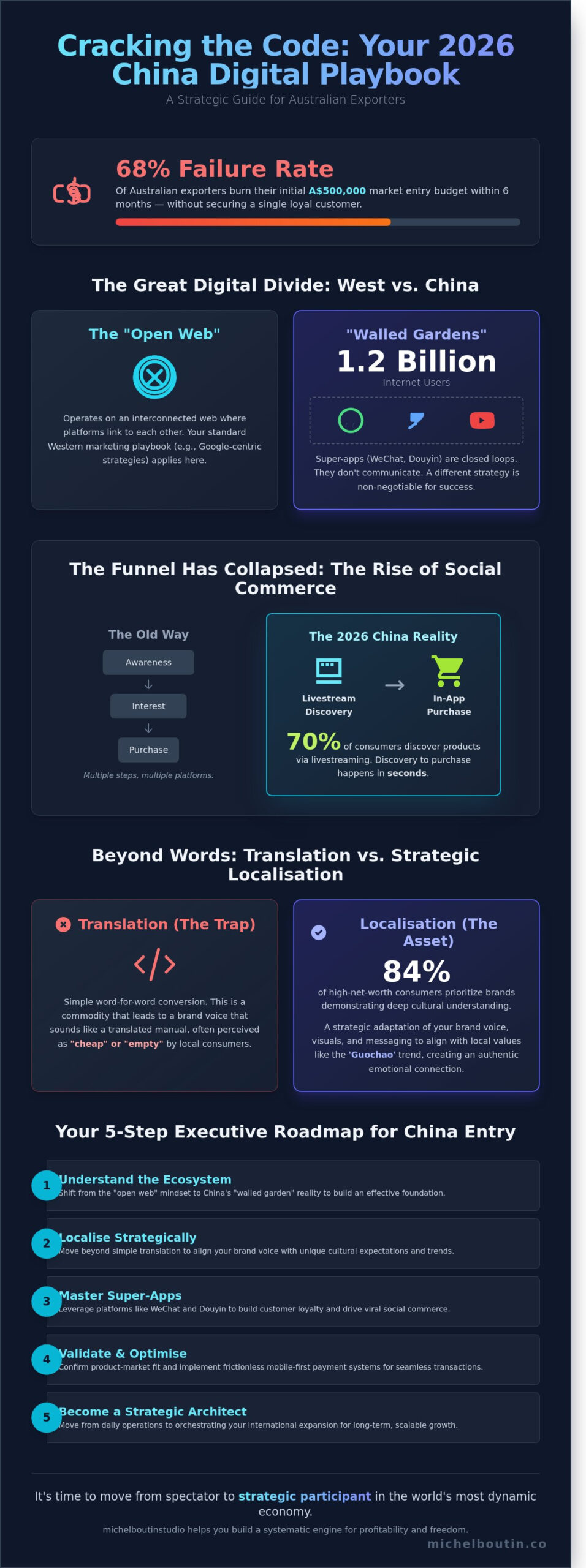 DIGITAL MARKETING STRATEGIES TO SELL IN CHINA: THE EXECUTIVE GUIDE FOR 2026