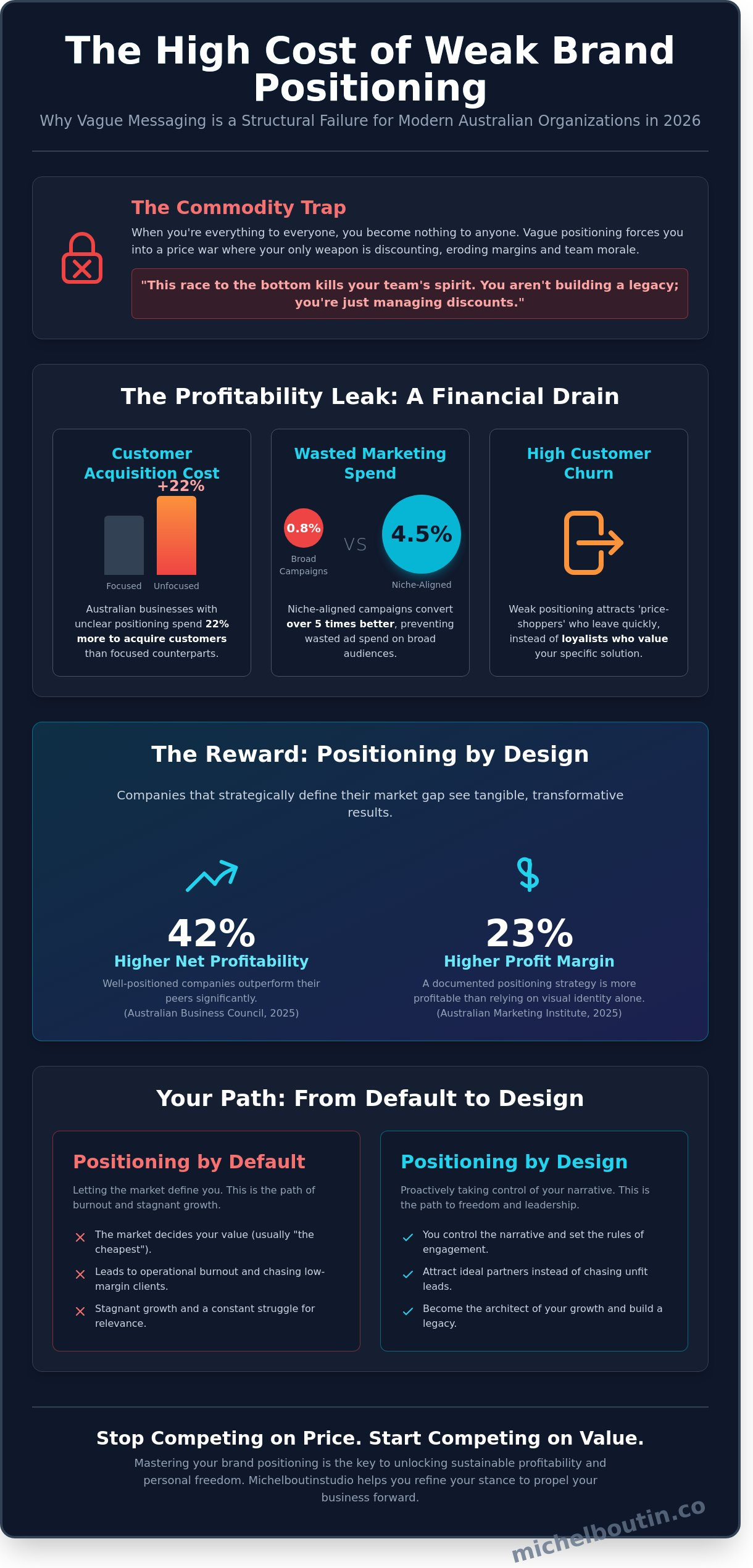 How To Master Brand Positioning For Strategic Growth In 2026