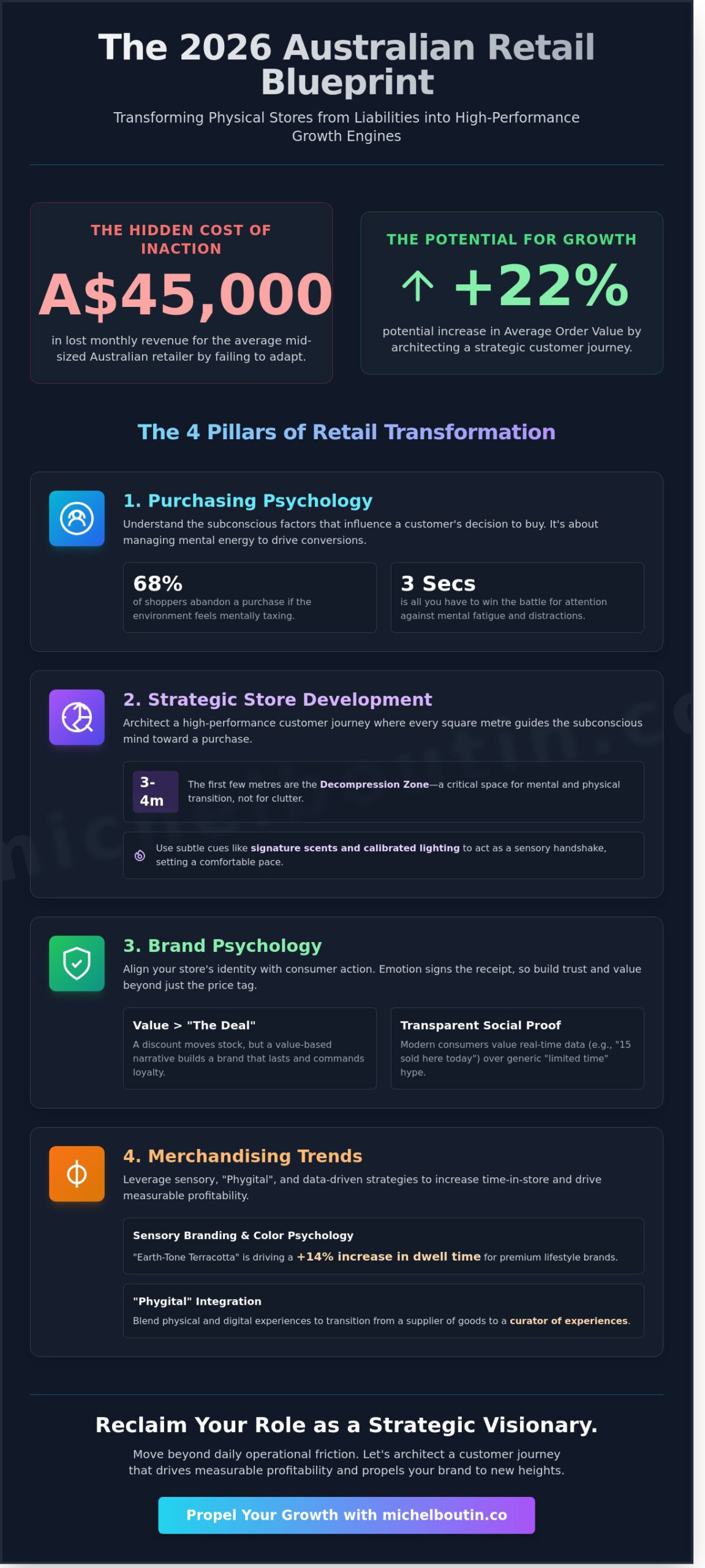 MERCHANDISING TRENDS AND PURCHASING PSYCHOLOGY: THE EXECUTIVE GUIDE TO RETAIL GROWTH IN 2026