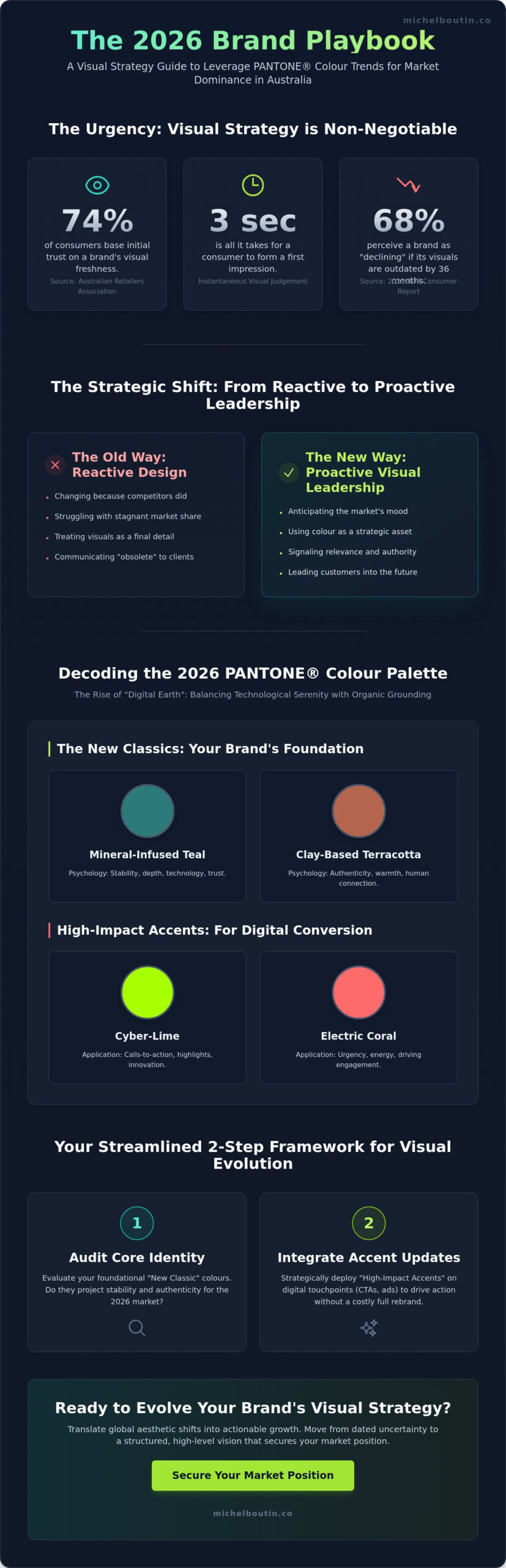 PANTONE COLOUR FASHION TRENDS: A STRATEGIC GUIDE FOR EXECUTIVES IN 2026