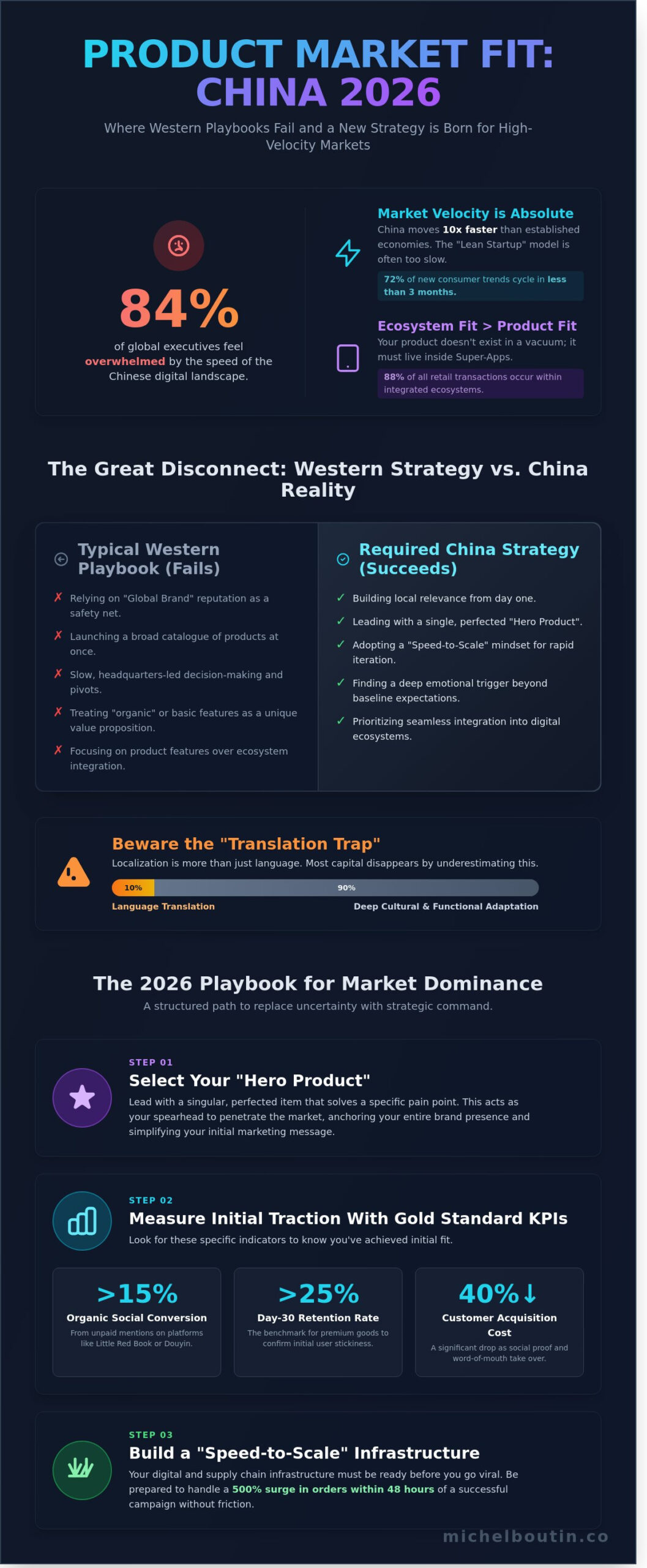 Product Market Fit China: The Strategic FAQ For Global Executives