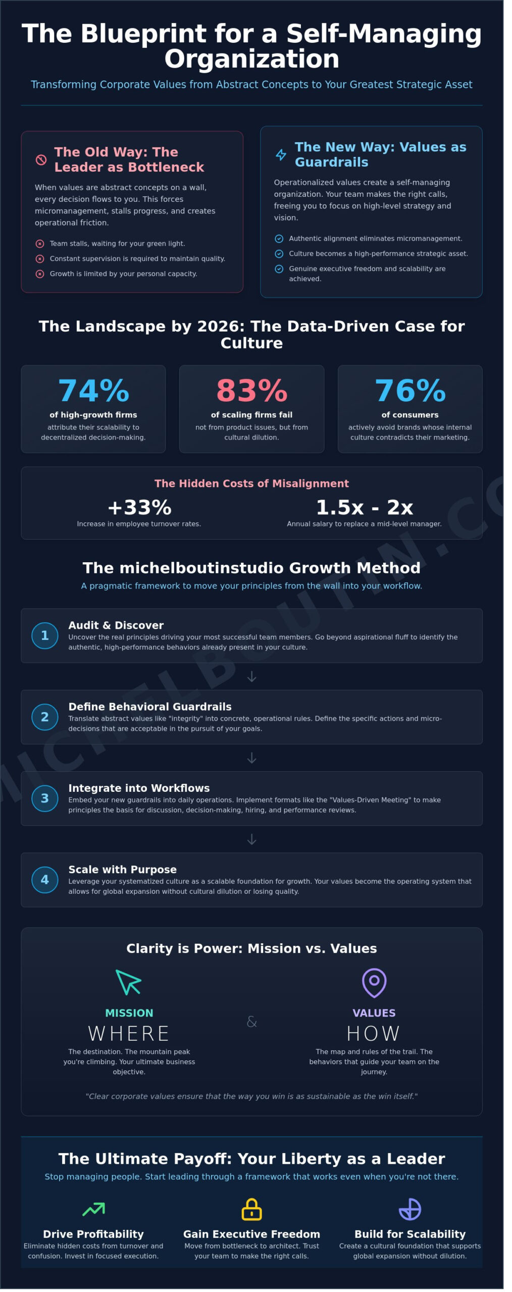 CORPORATE VALUES: THE STRATEGIC BLUEPRINT FOR SCALABLE GROWTH IN 2026