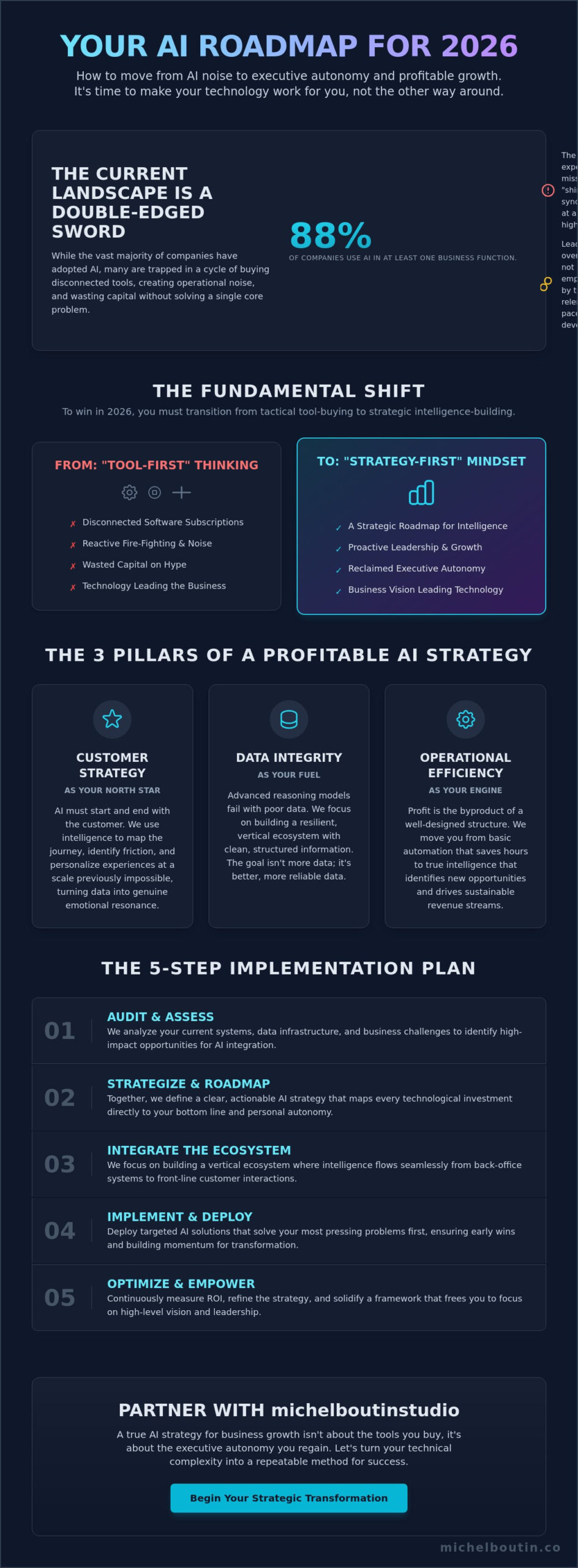 AI GROWTH IN MERCHANDISING AND PRODUCT PLANNING: AN EXECUTIVE GUIDE TO HOW