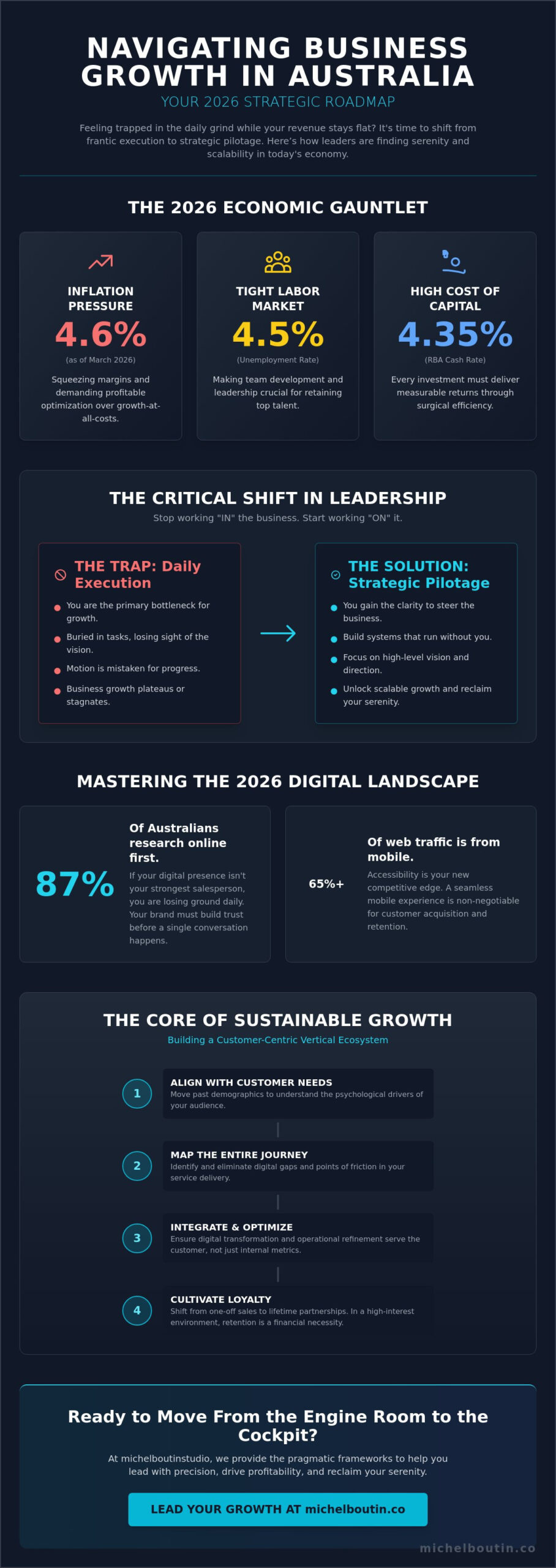 EFFECTIVE BUSINESS GROWTH STRATEGIES FOR AUSTRALIAN SUCCESS