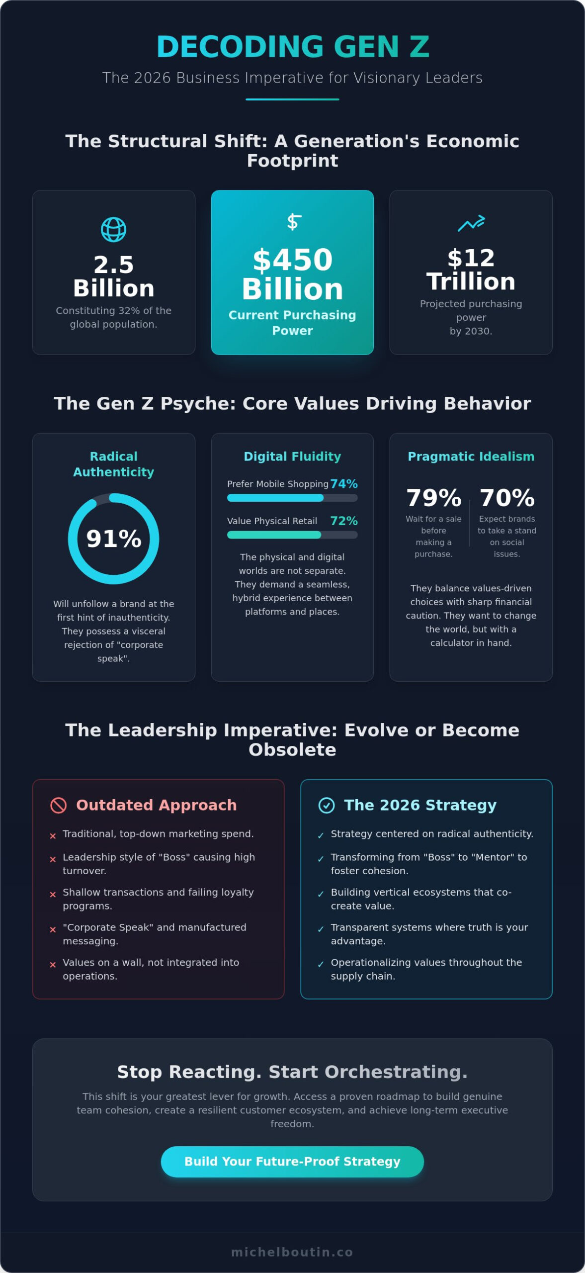 GEN Z: THE EXECUTIVE GUIDE TO CUSTOMER STRATEGY AND LEADERSHIP