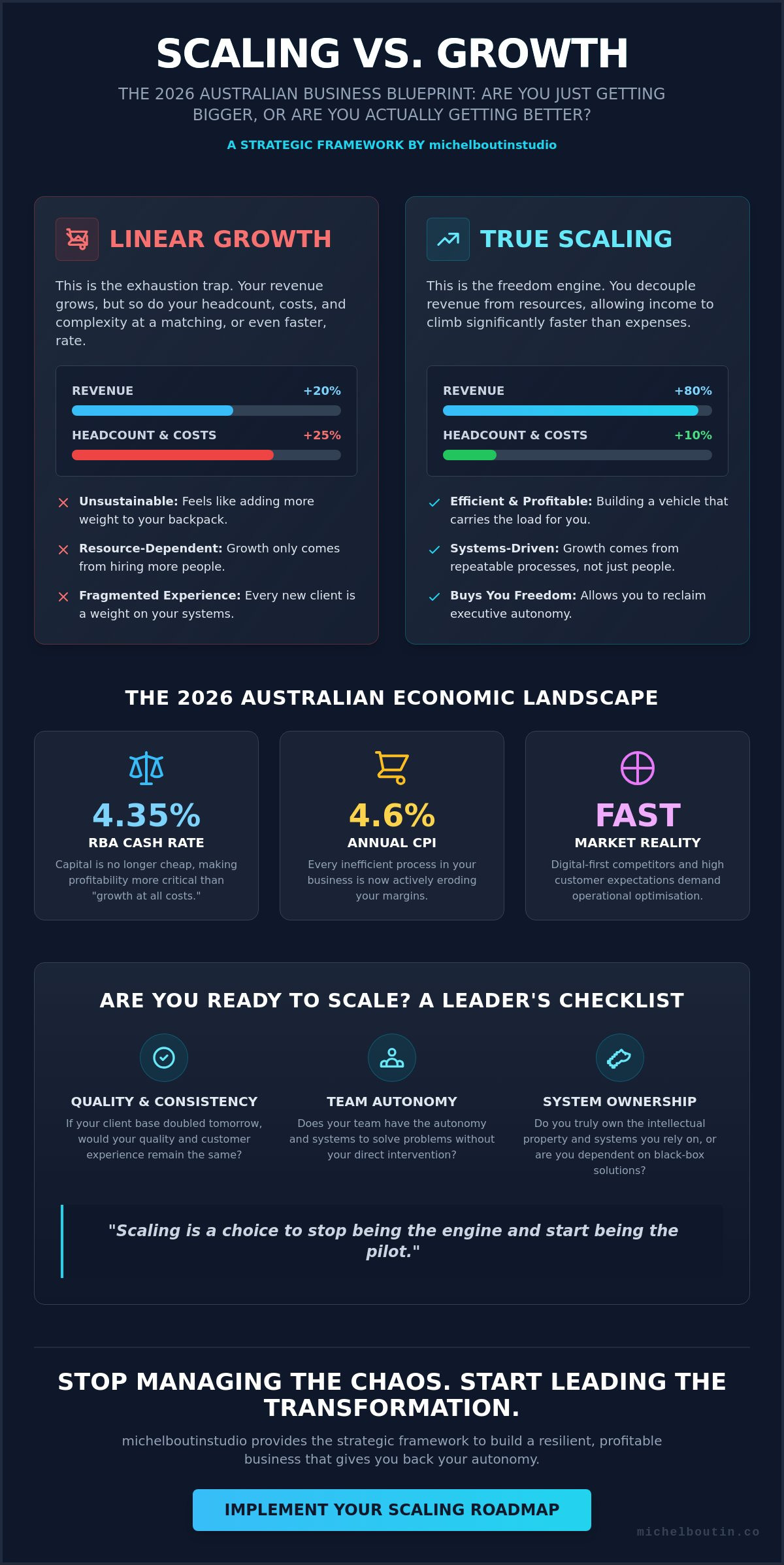 COMPLETE SCALING A BUSINESS IN AUSTRALIA: EXEC GUIDE