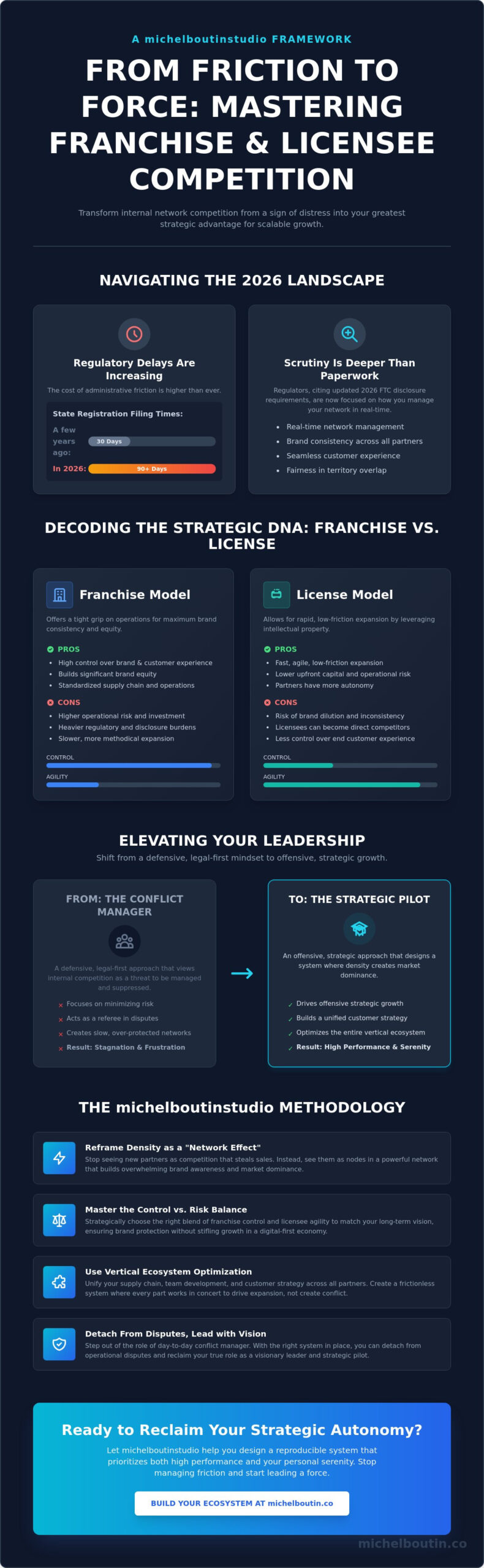 WHAT IS A STRONG FRANCHISEE WHEN MASTER FRANCHISE IS COMPETING IN SAME COUNTRY