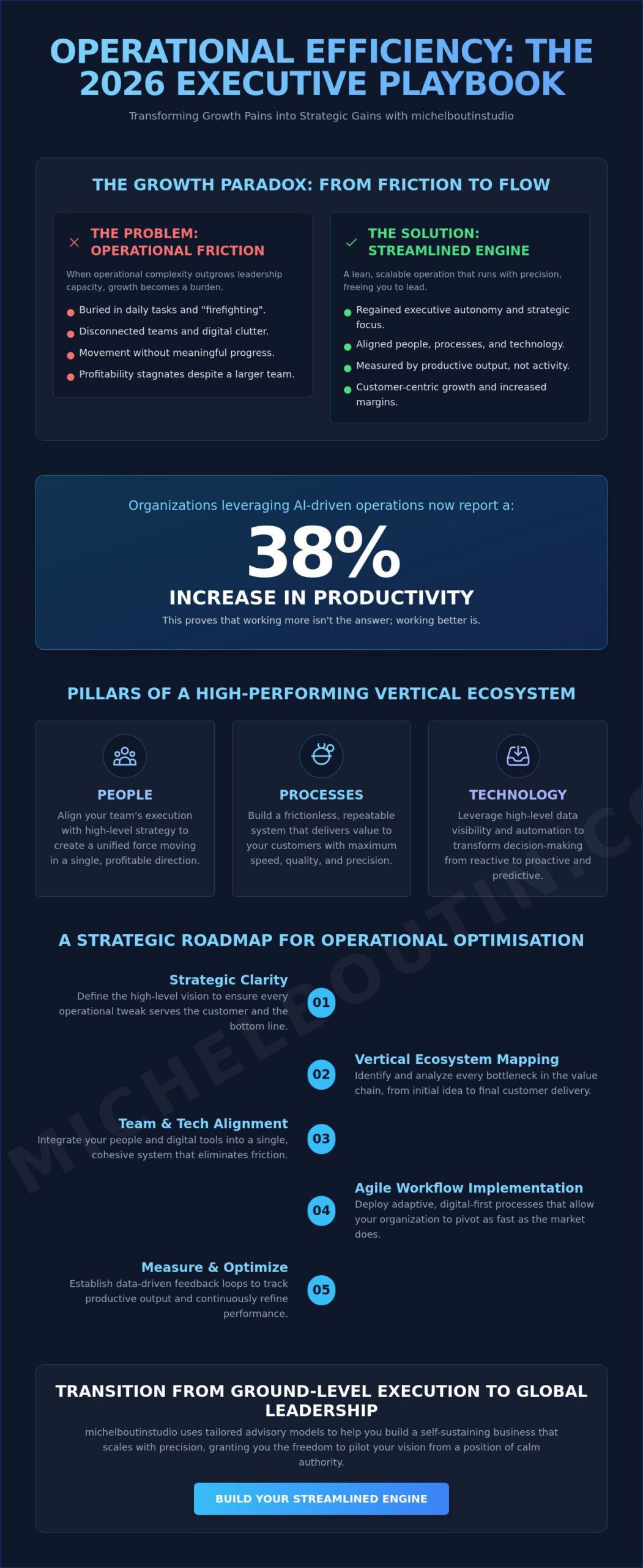 OPERATIONAL EFFICIENCY CONSULTING: THE EXECUTIVE STRATEGY FOR AUTONOMY AND GROWTH IN 2026