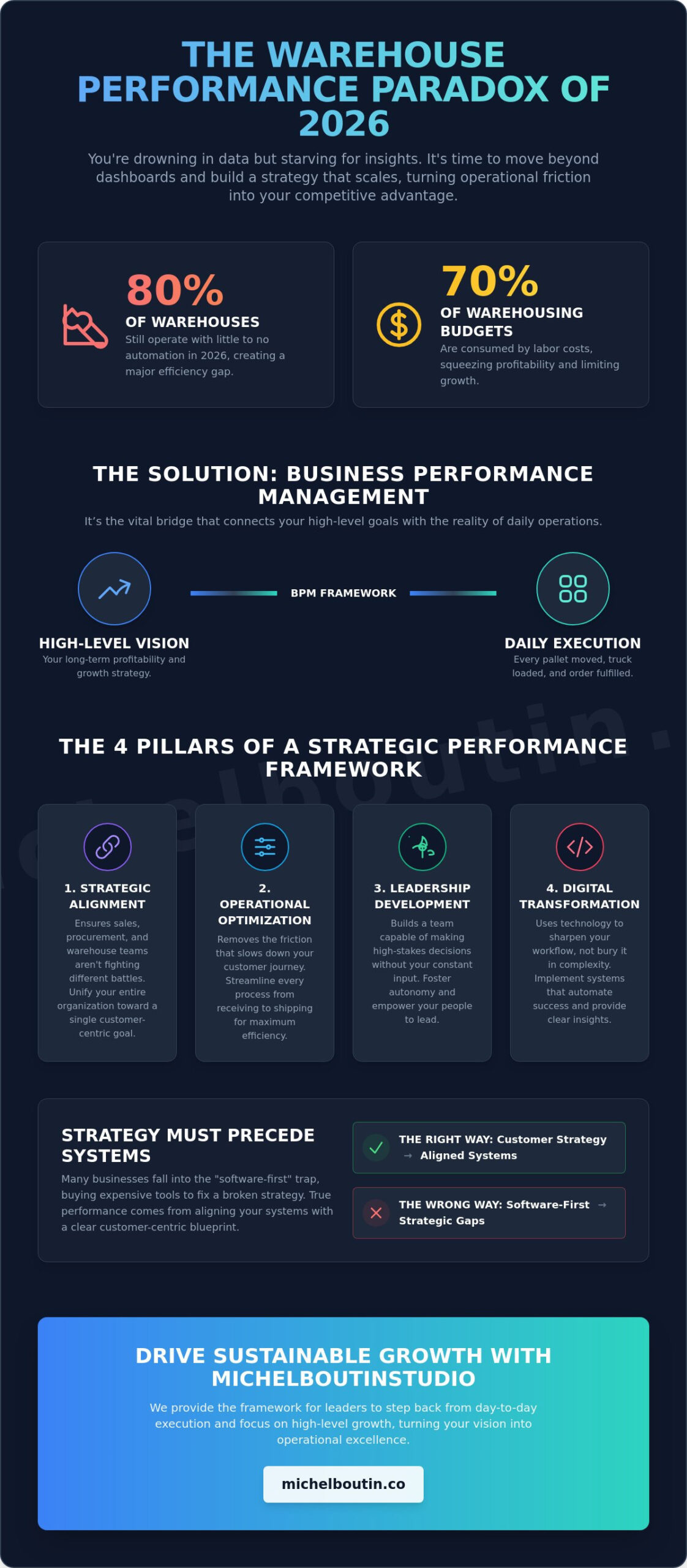 KEY IMPROVEMENT ACTIONS IN WAREHOUSE MANAGEMENT: WHAT TO LOOK FOR