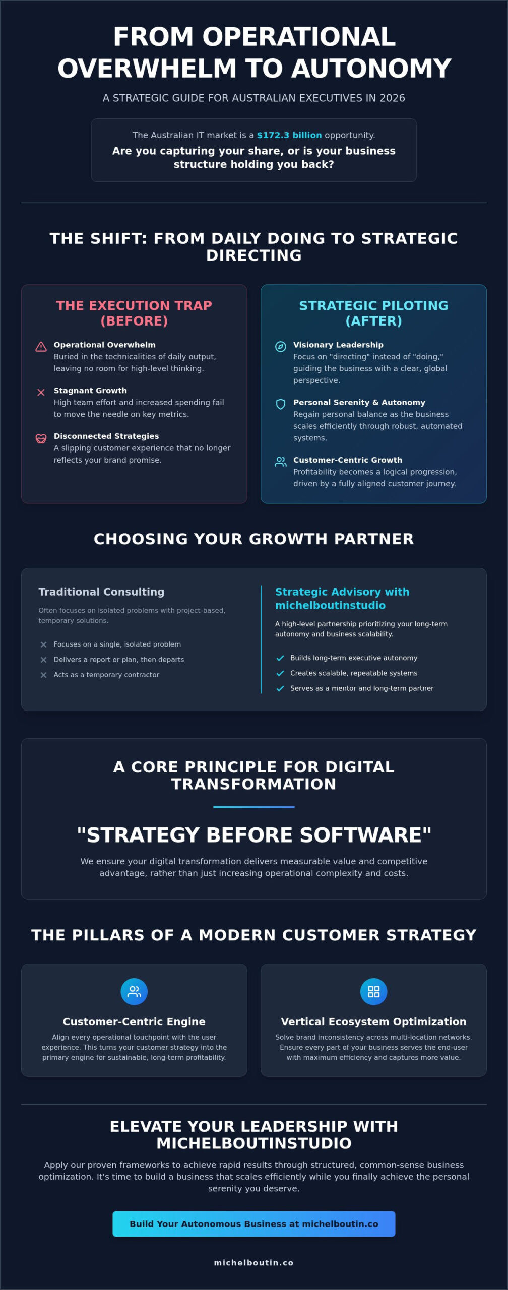 Strategic Business Advisor Australia: The Executive Guide To Growth In 2026