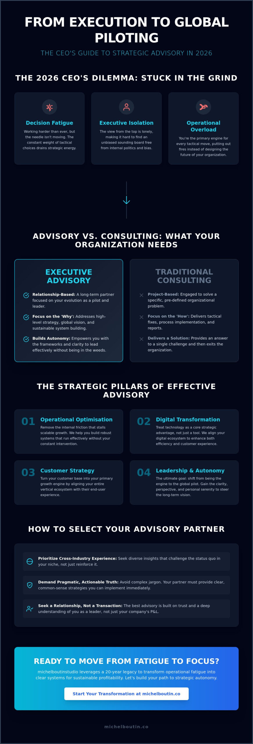 CEO Advisory Services: Navigating Strategic Growth and Leadership in 2026