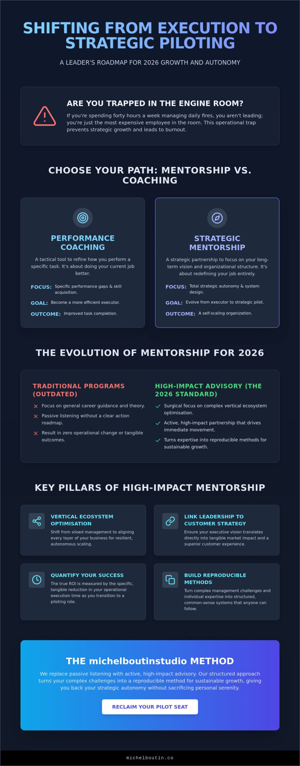 Executive Mentorship Programs Australia: Navigating Strategic Leadership In 2026