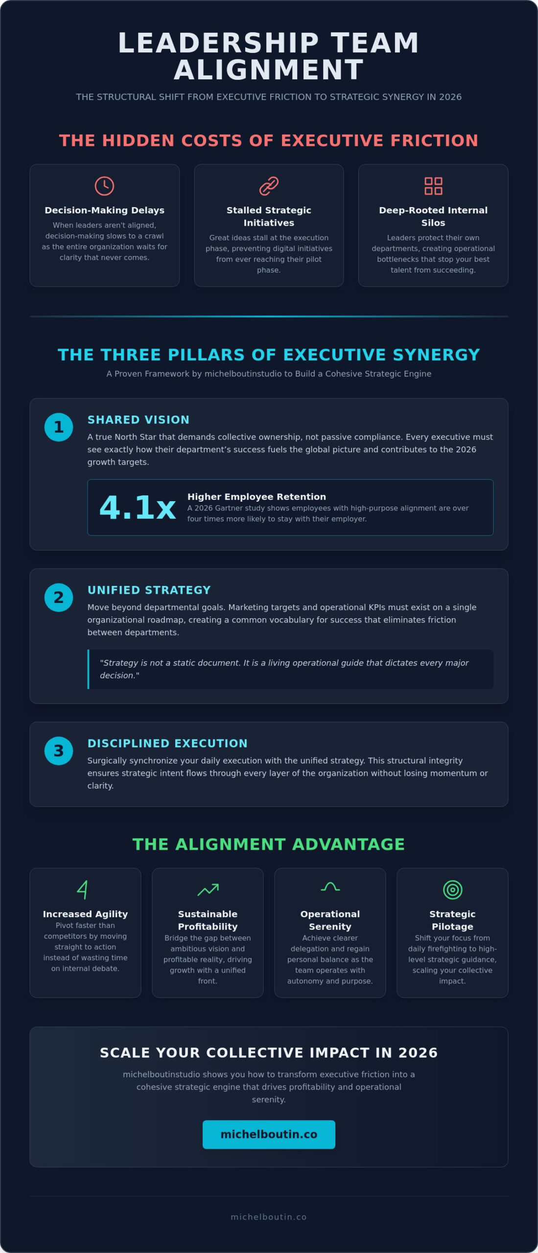 LEADERSHIP TEAM ALIGNMENT BEST PRACTICES