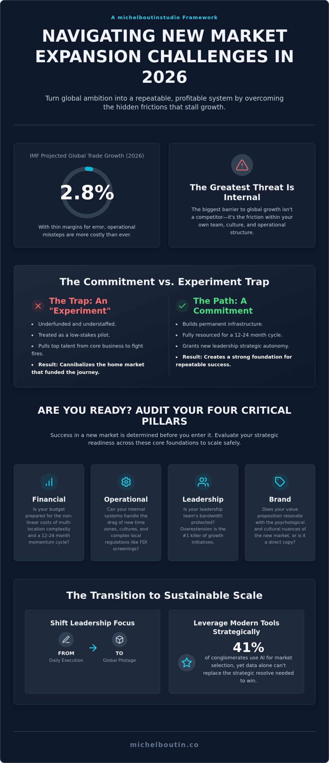NEW MARKET EXPANSION CHALLENGES: Everything You Need to Know