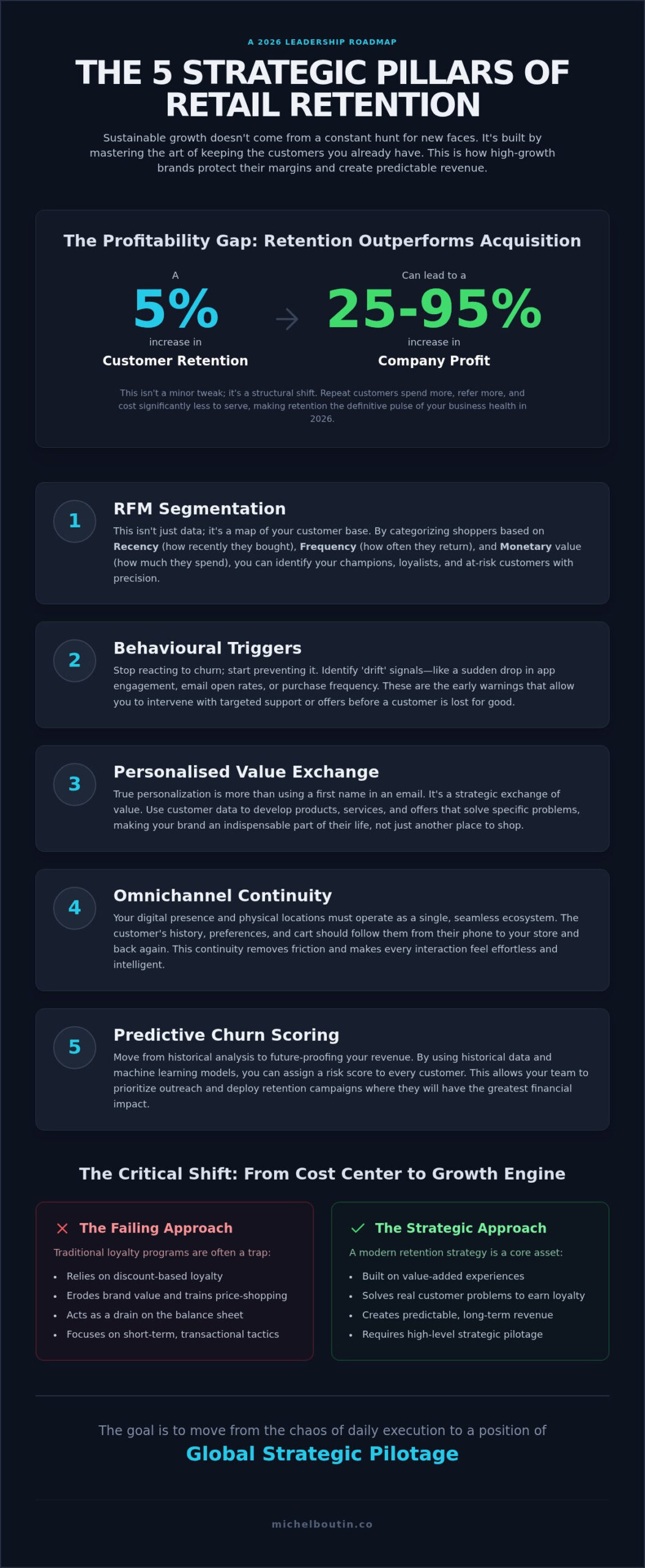 CUSTOMER RETENTION STRATEGIES FOR RETAIL: THE EXECUTIVE STRATEGY FOR 2026