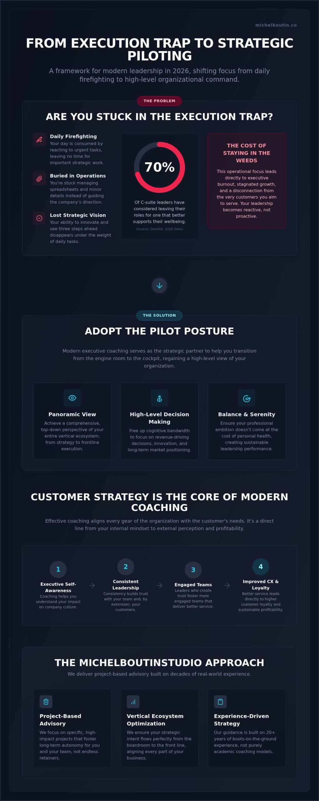 EXECUTIVE COACHING AUSTRALIA: THE STRATEGIC PILOT’S GUIDE TO PROFITABLE LEADERSHIP