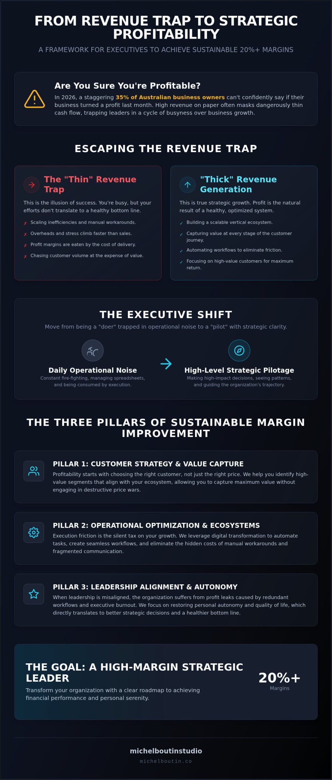 BUSINESS PROFITABILITY CONSULTANT AUSTRALIA: THE EXECUTIVE STRATEGY FOR SUSTAINABLE MARGINS
