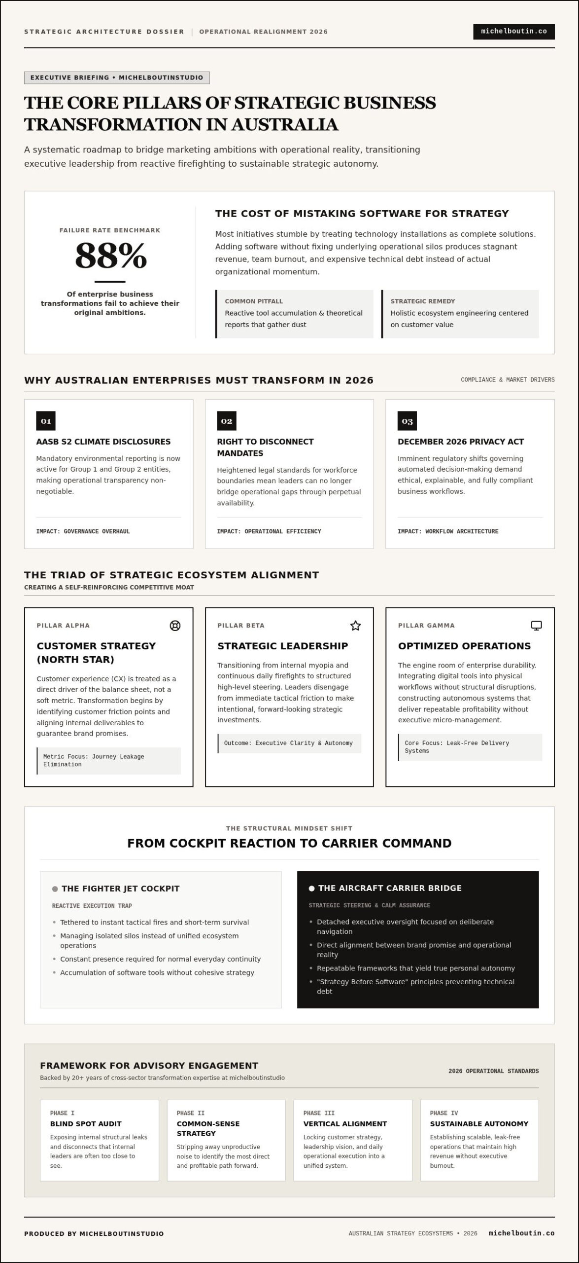 BUSINESS TRANSFORMATION CONSULTANT AUSTRALIA: THE EXECUTIVE ROADMAP TO SUSTAINABLE GROWTH