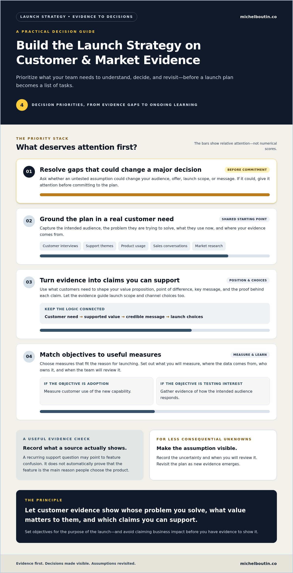 Product Launch Strategy Template: Plan, Align, and Learn