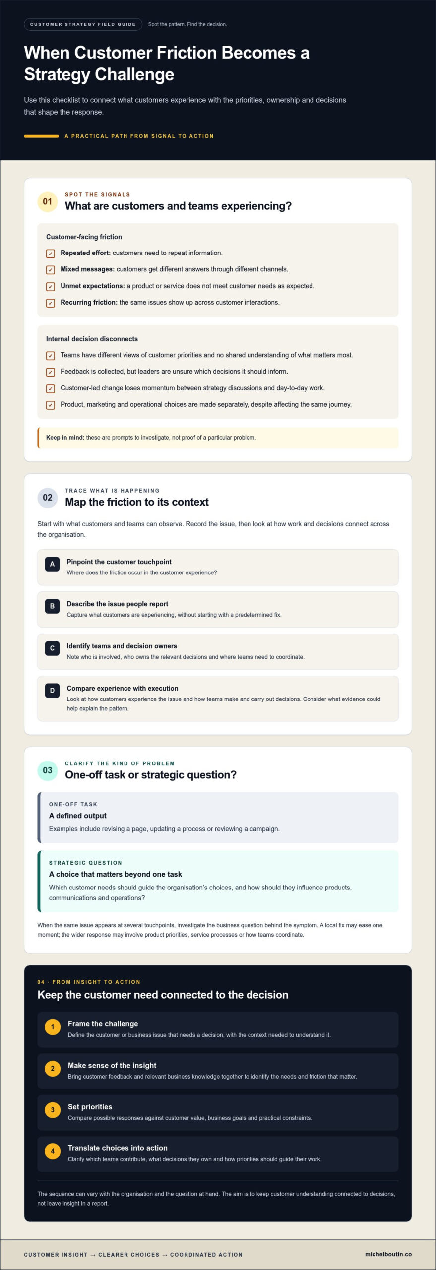Choosing a Customer Strategy Consultant in Australia: From Insight to Action