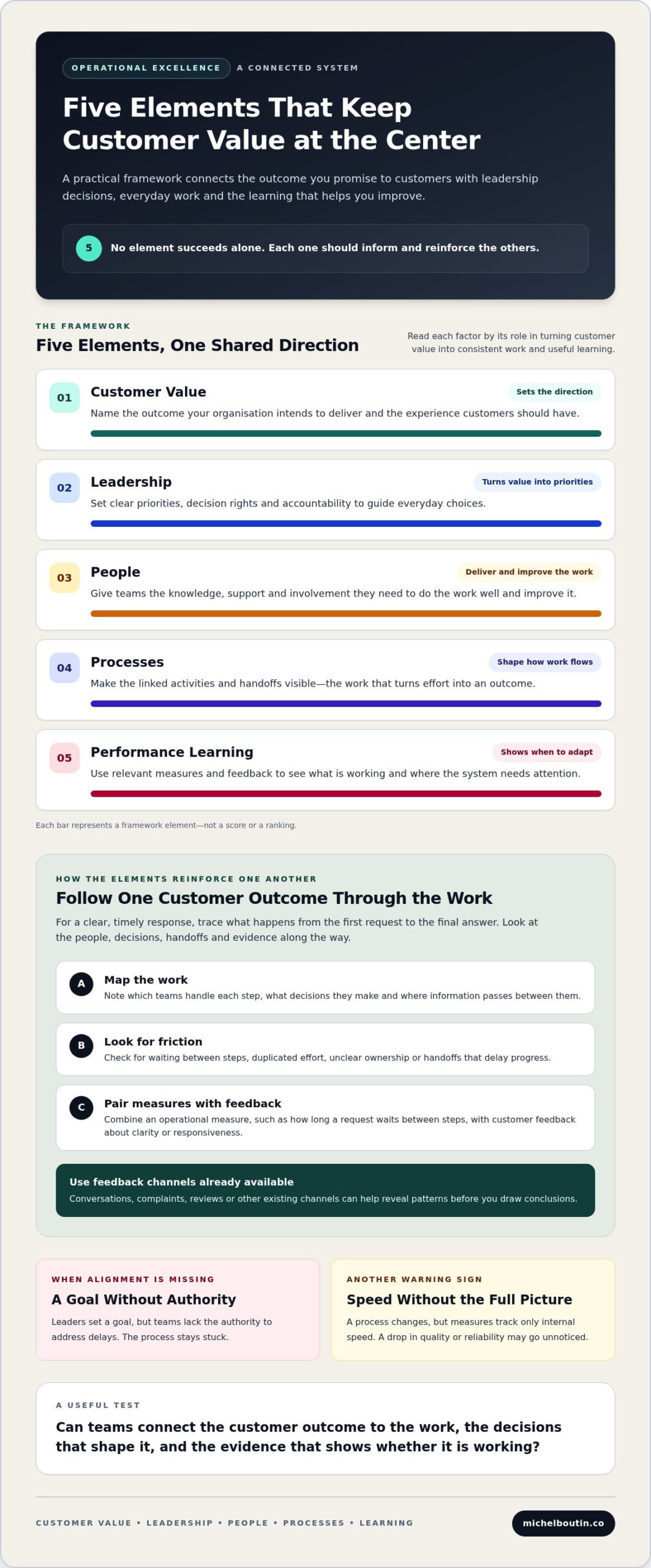 Operational Excellence Framework: A Practical Guide for 2026